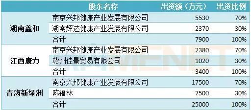 这家药企2018有大动作!26亿剥离非主业+4亿注入医药商业资产