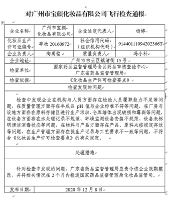 广州市宝颜化妆品ldquo;飞检“不达标 被责令限期整改