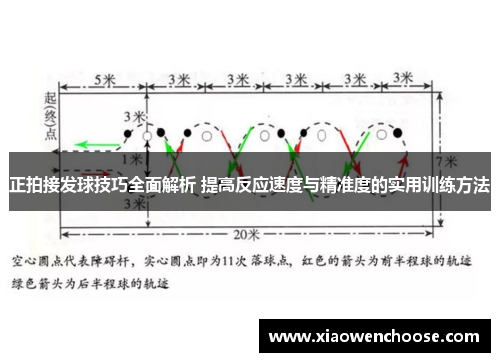 正拍接发球技巧全面解析 提高反应速度与精准度的实用训练方法